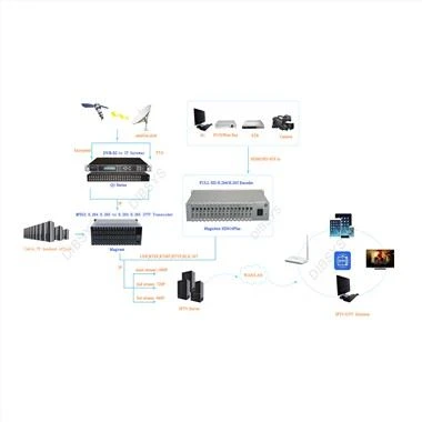 Високопроизводителна серия Magicbox за IPTV Headend Streaming
