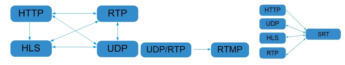 i server Protocol i server Protocol